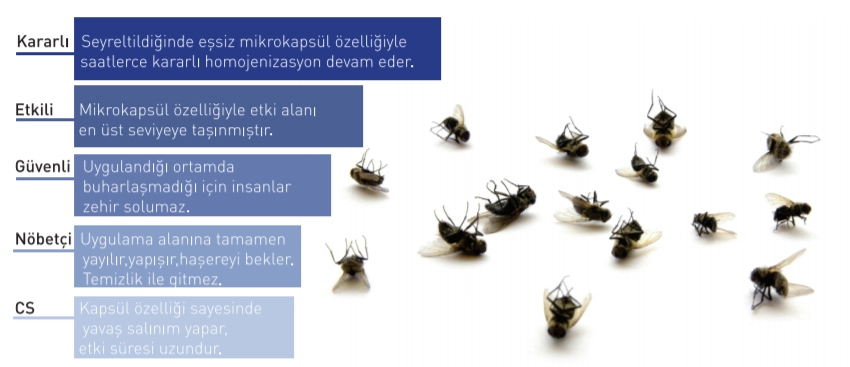 Procaps CS Mikrokapsül Teknolojili - (3 Aktif Maddeli - Aylarca Etkili)